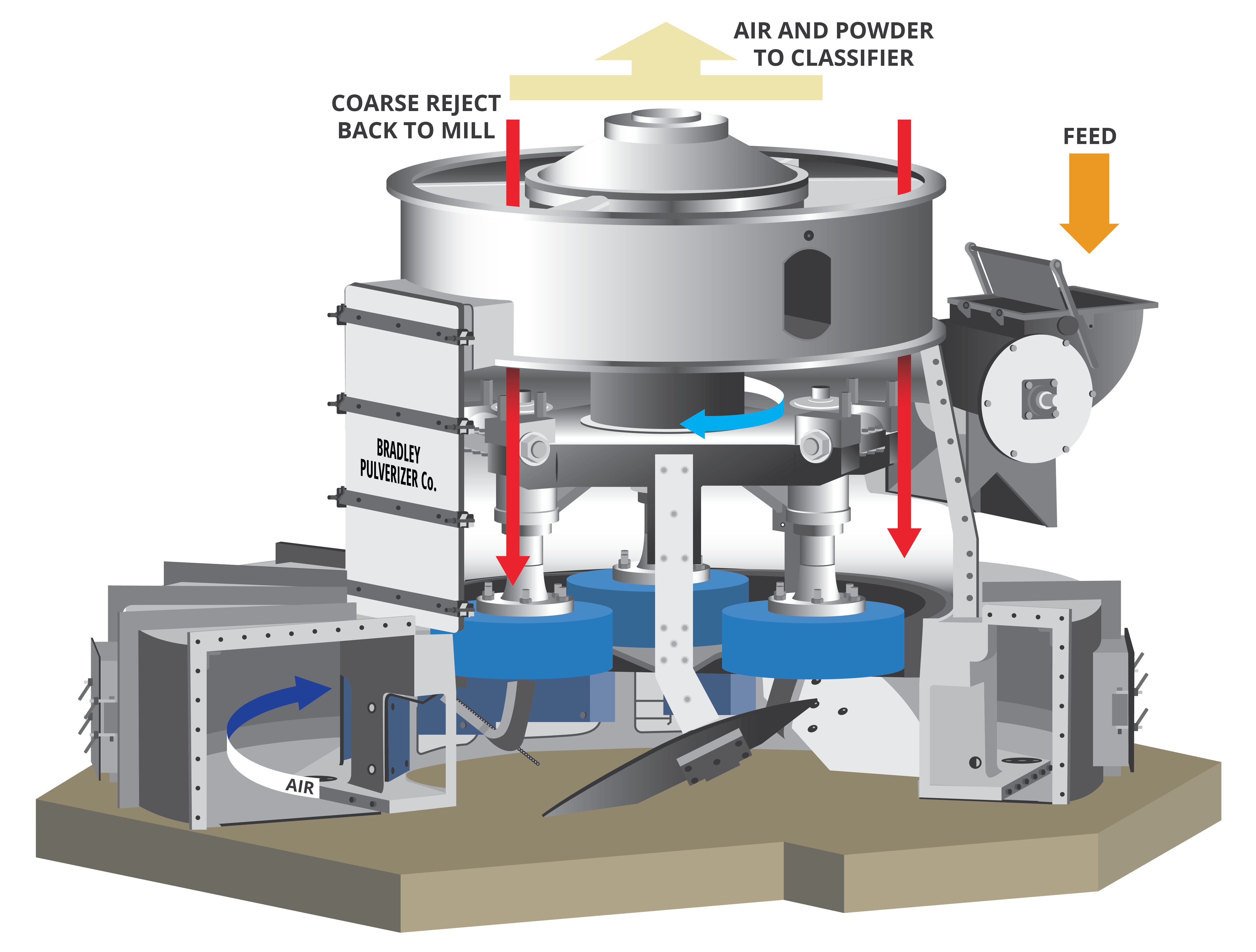 BP Airswept mill diagram-Final