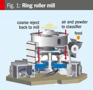 The Role of the Mill in Fertilizer Manufacturing