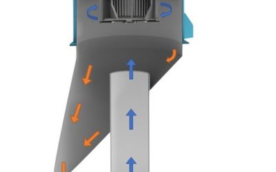 How a Divorced Classifier Generates Multiple Products Simultaneously from an Airswept Mill System