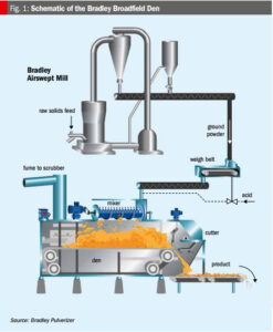 Schematic of the Bradley Broadfield Den