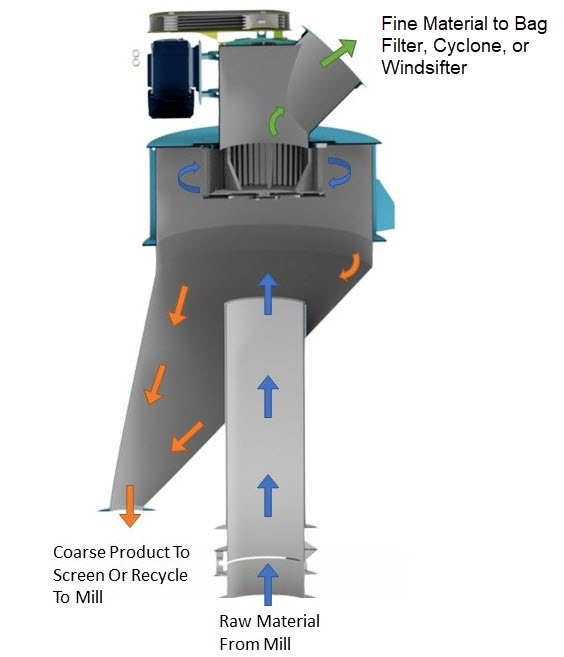 Divorced Classifier Schematic Divorced Classifier Schematic
