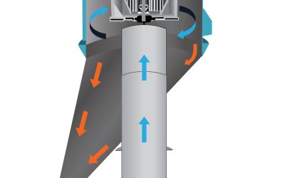 How a Divorced Classifier Generates Multiple Products Simultaneously from an Airswept Mill System